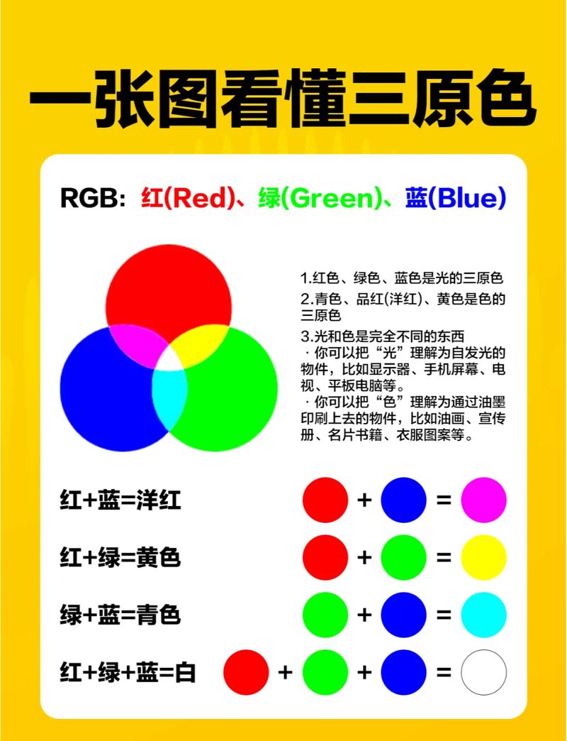 色彩理论中的三原色是指