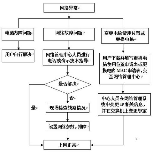 宽带故障怎么报修缩略图