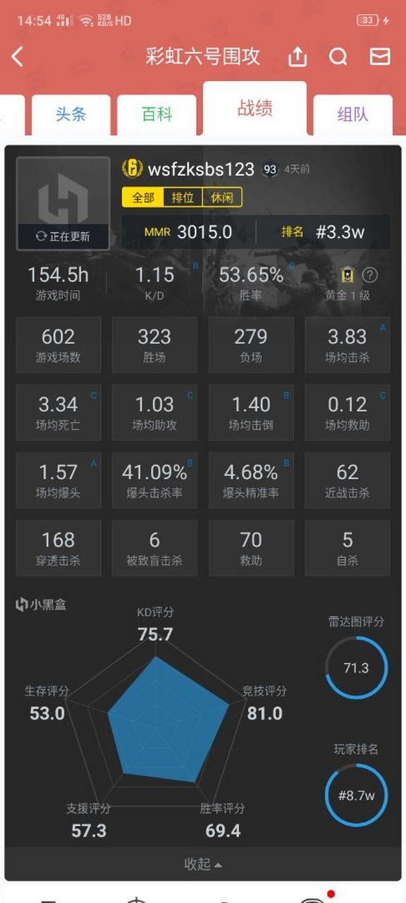 csgo完美3000分什么水平