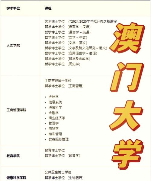 博士能赚多少钱图标