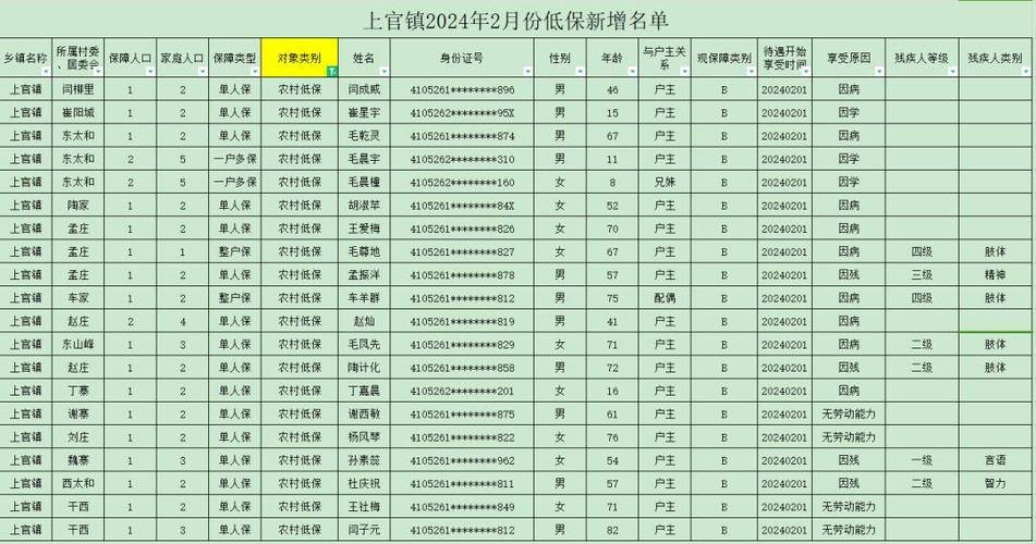 输入姓名查询低保