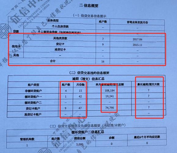 网贷逾期几天会上征信缩略图
