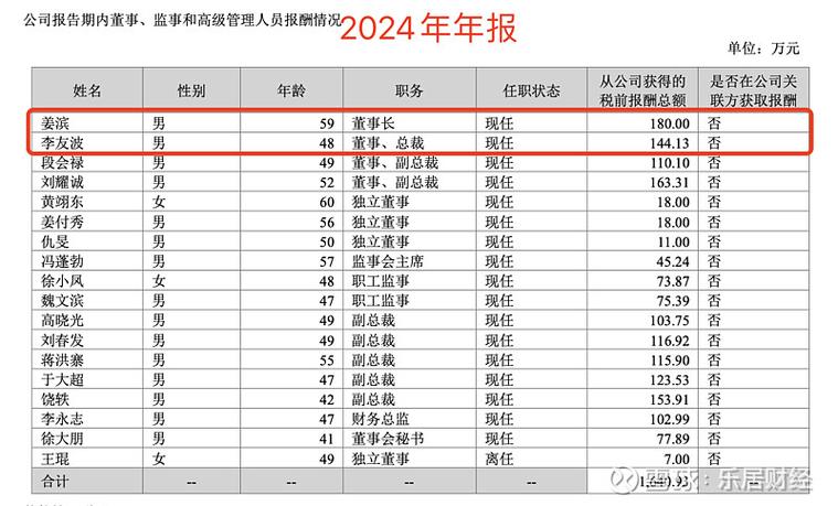 歌尔17级年薪有100万吗