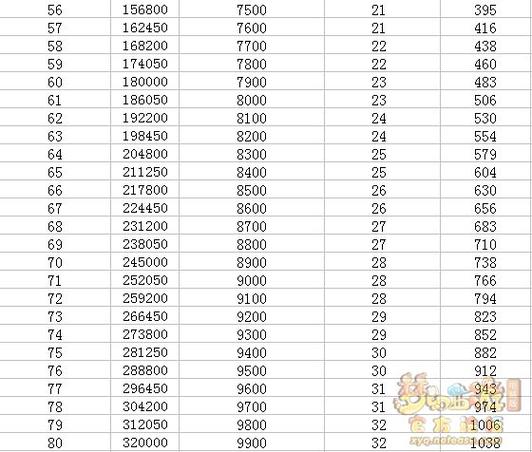 梦幻西游180点炼兽点