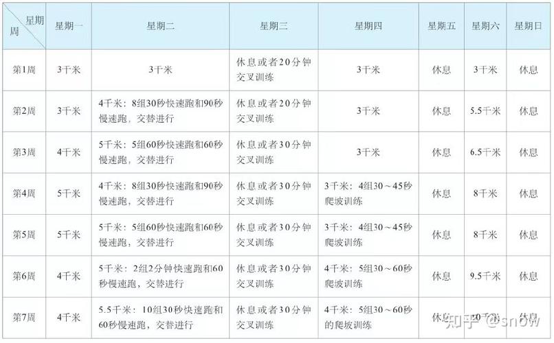 新手跑步计划表一个月截图