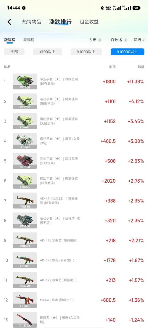 真人cs投资大概需要多少钱
