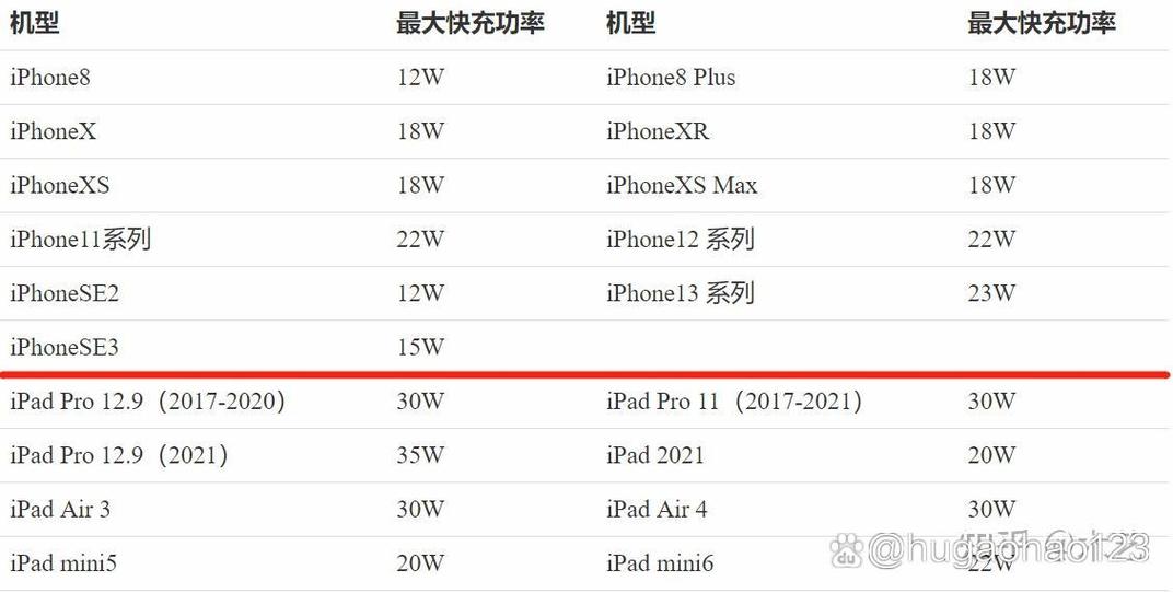 ipad充电功率截图