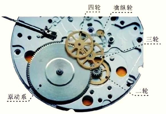 手表不能上发条