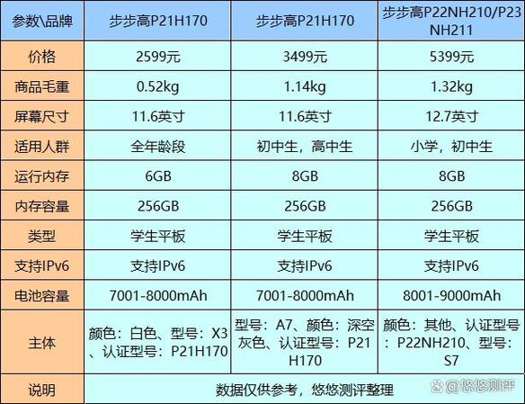 步步高s3和s5配置截图