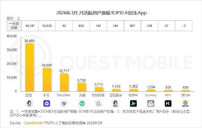 月活跃用户计算方法图标