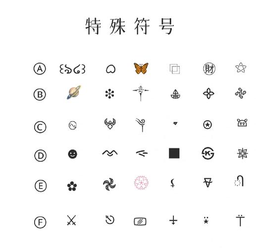 王者id符号特殊符号游戏截图