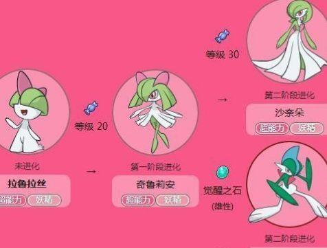 绿宝石拉鲁拉斯多少级进化图标