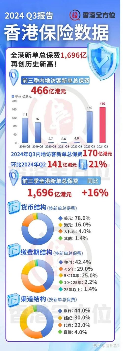 港险收益为什么这么高