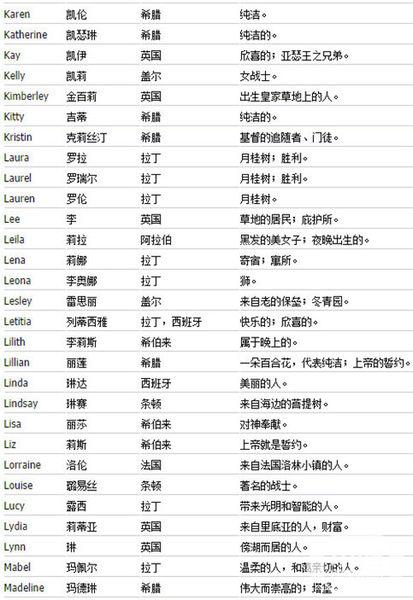 L开头的姓氏有哪些