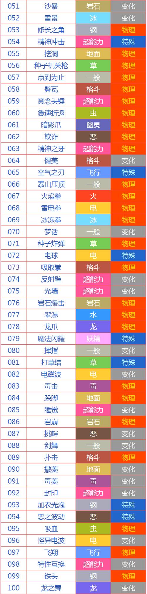 宝可梦专属招式截图