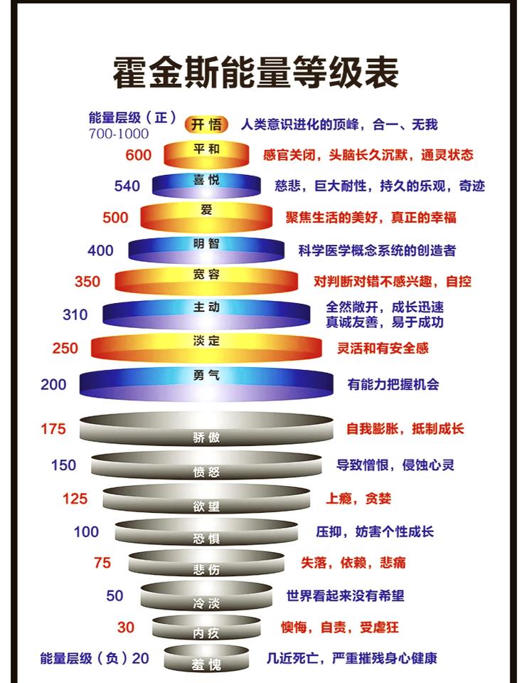 能量祈祷文全文正版