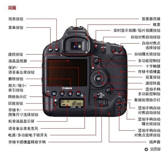 5d3白平衡在哪里设置