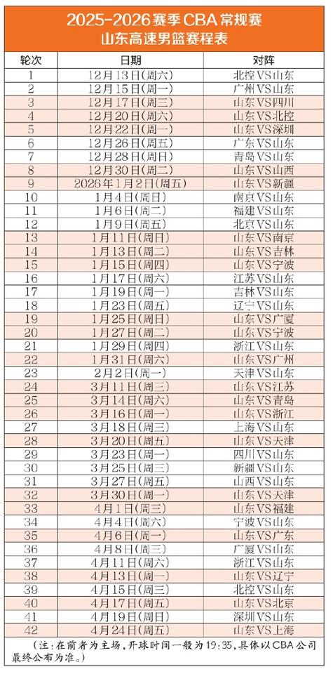 cba男篮赛程表今天