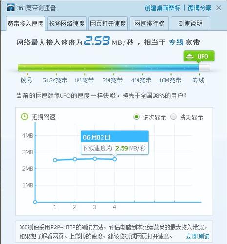 360测速在线测网速图标