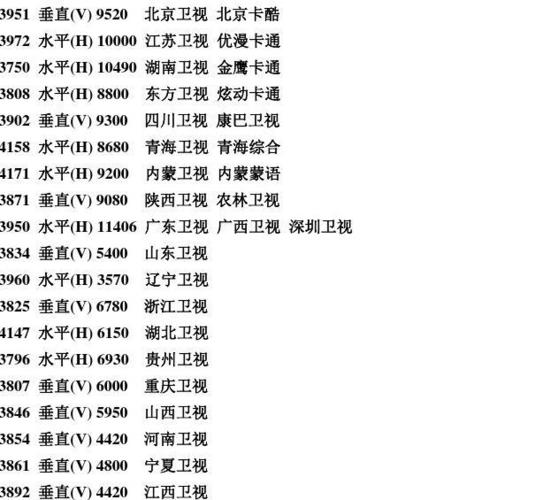 中星6B大锅免费参数怎么弄