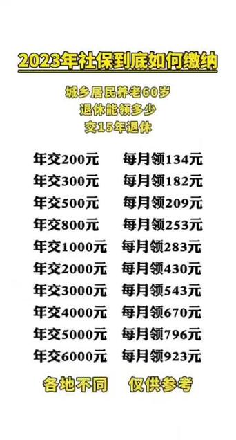 6070后社保补缴价格截图