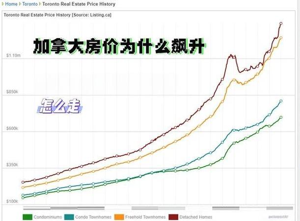 区块链和房价的关系图标