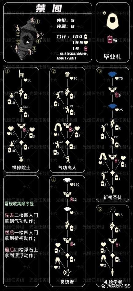 先祖兑换一览表