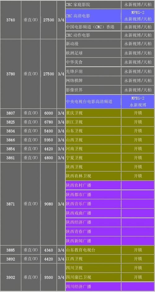 亚洲上空卫星节目参数