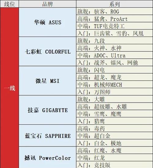 显卡品牌排行榜前十名