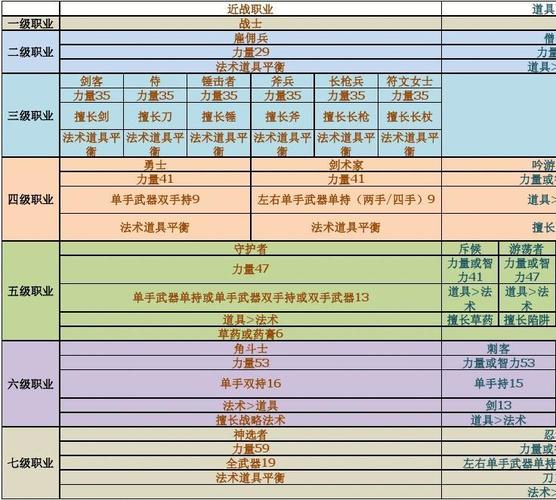 最后的神迹队友培养发展方向