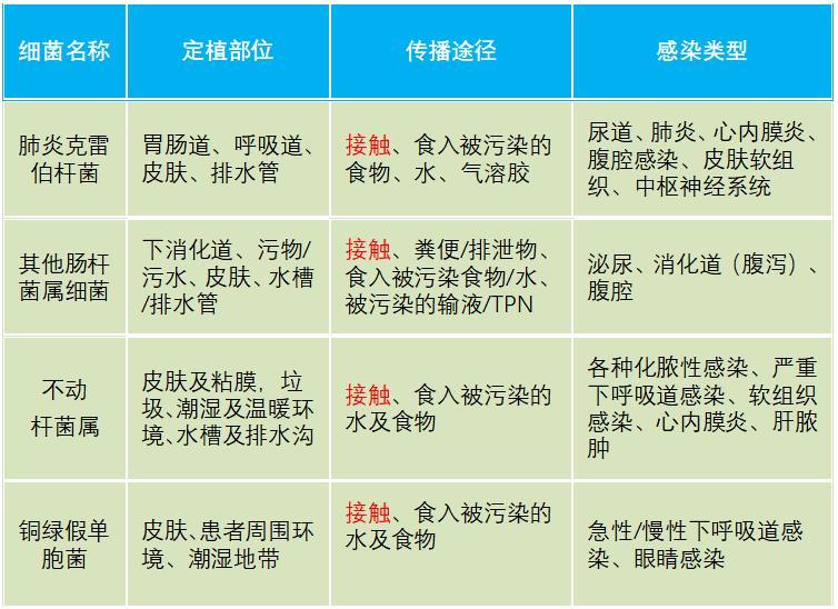 怎么知道自己传染了多耐