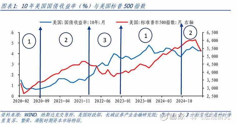 国际货币基金组织的具体影响