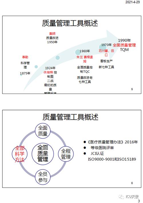 10种常见质量管理工具