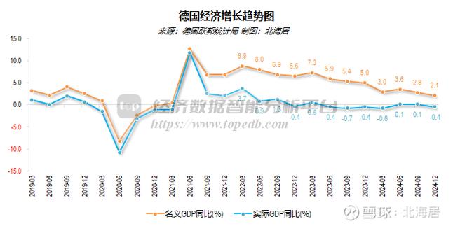 GDP属于先行指标吗