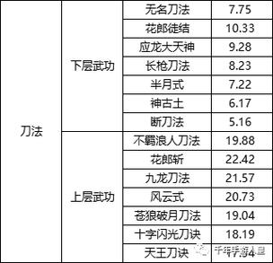 千年三层武功哪个必练
