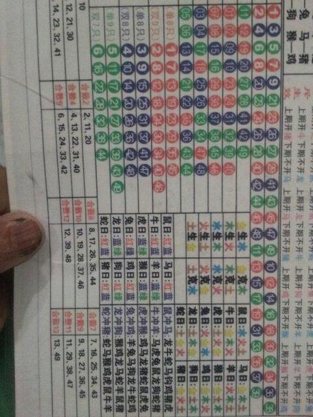 香港49选7 号码分布图