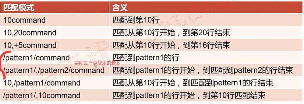pattern用法