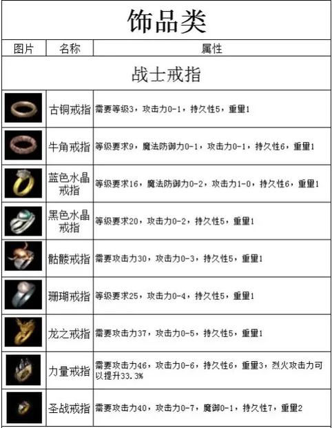 传奇防御戒指