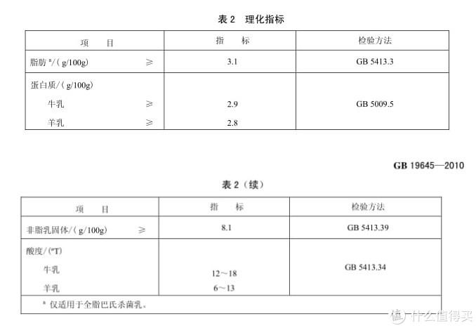 牛奶看什么指标