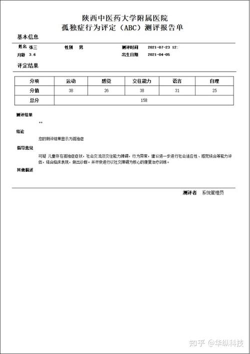 M—CHAT量表
