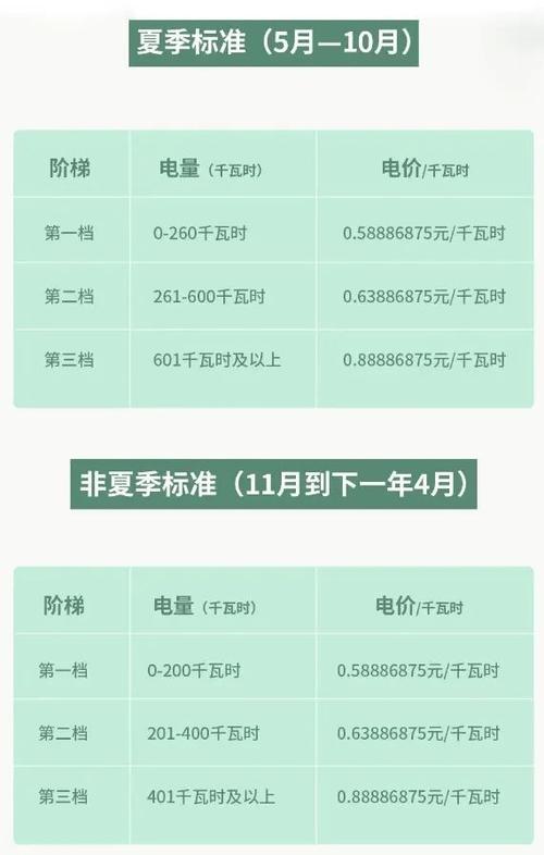 电费调整