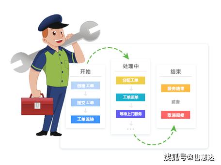座机电话故障报修号码图标