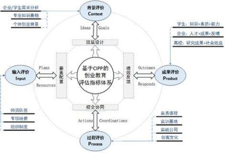clpp评价模式包括图标