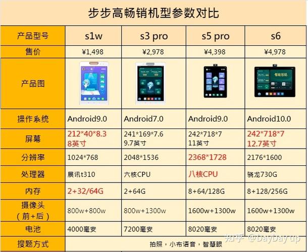 步步高与ipad性价比截图