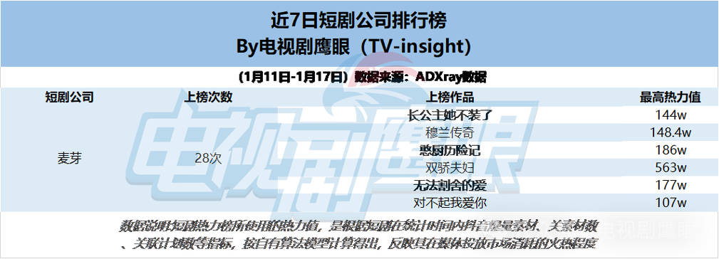 麦芽短剧app下载