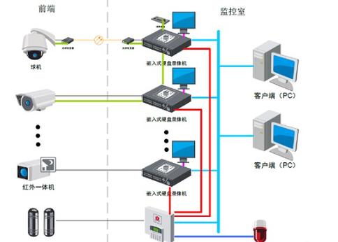 智慧生活怎么连接监控