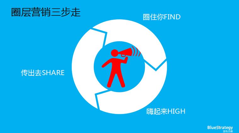 小众圈子群组图标