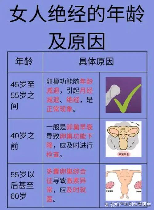 优甲乐对绝经女性的影响