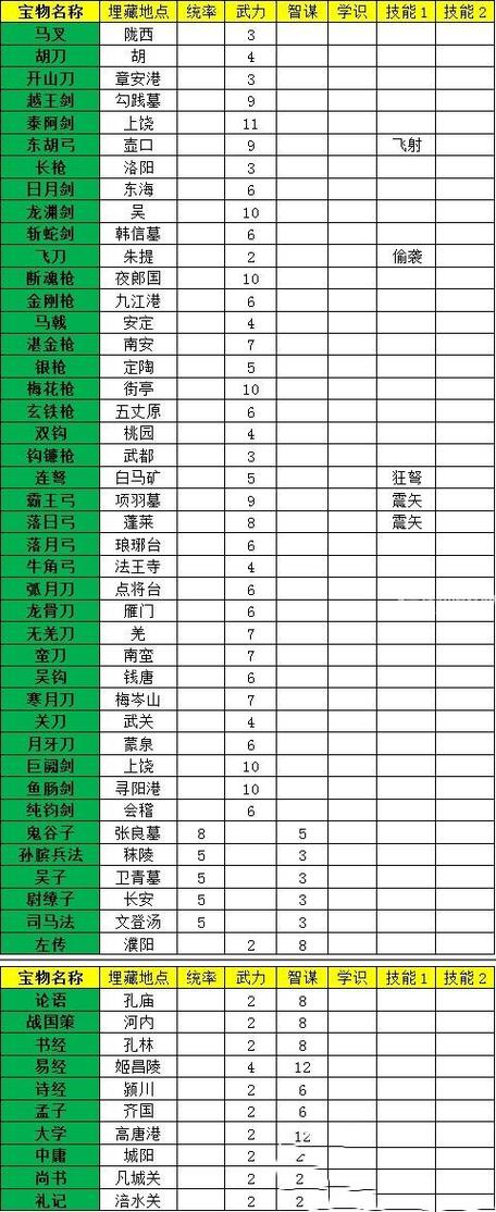 华夏宏图攻略图标