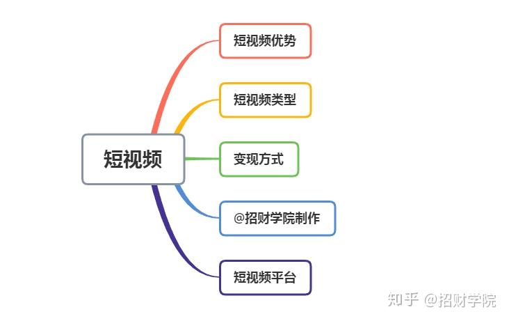 短视频变现真的赚钱吗图标